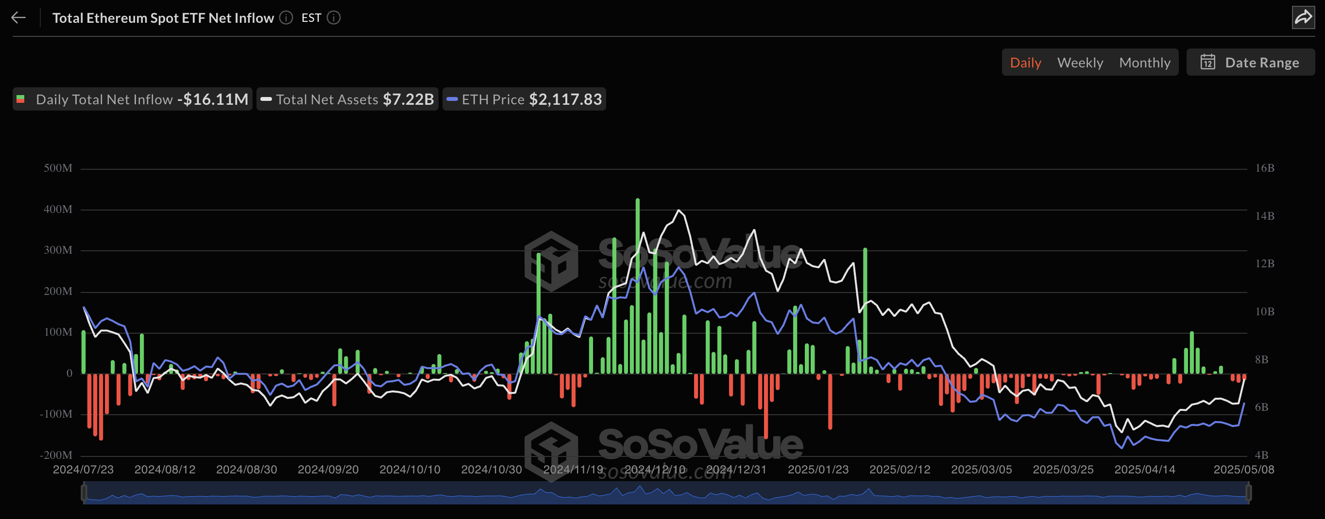 Ethereum enters ‘rebuild era,’ Vitalik Buterin calls for cultural shift