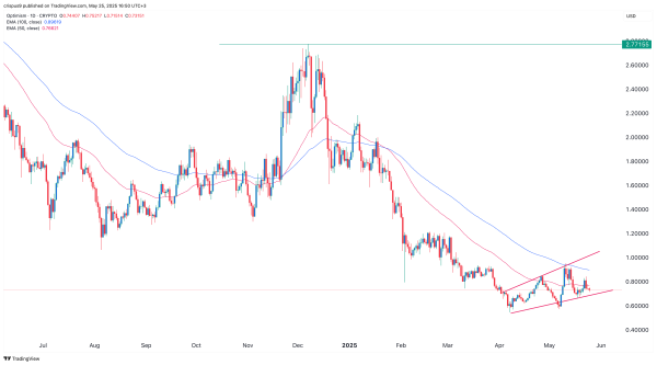 Top cryptocurrencies to watch this week: Pi Network, Cetus, Optimism