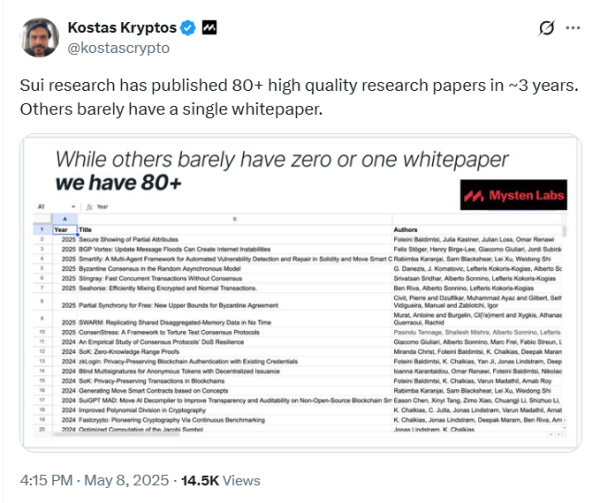 Sui Coin Eyes All-Time High Breakout, Key Price Levels To Watch Sui Coin Eyes All-Time High Breakout, Key Price Levels To Watch