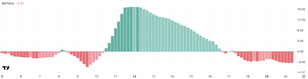 Solana (SOL) Drops Below $170 as Technical Indicators Signal Weakness Solana (SOL) Drops Below $170 as Technical Indicators Signal Weakness
