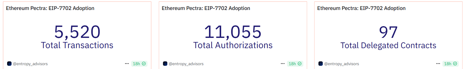 Is Ethereum's comeback real? Is Ethereum's comeback real?