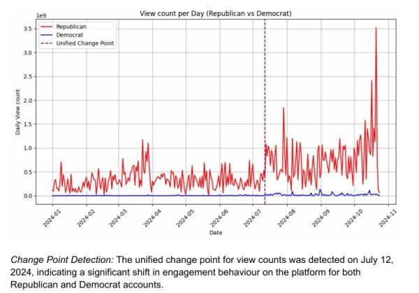 Guess Who: xAI Blames a 'Rogue Employee' for 'White Genocide' Grok Posts Guess Who: xAI Blames a 'Rogue Employee' for 'White Genocide' Grok Posts