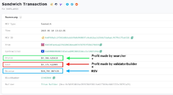 What is Realized Extractable Value (REV)?
