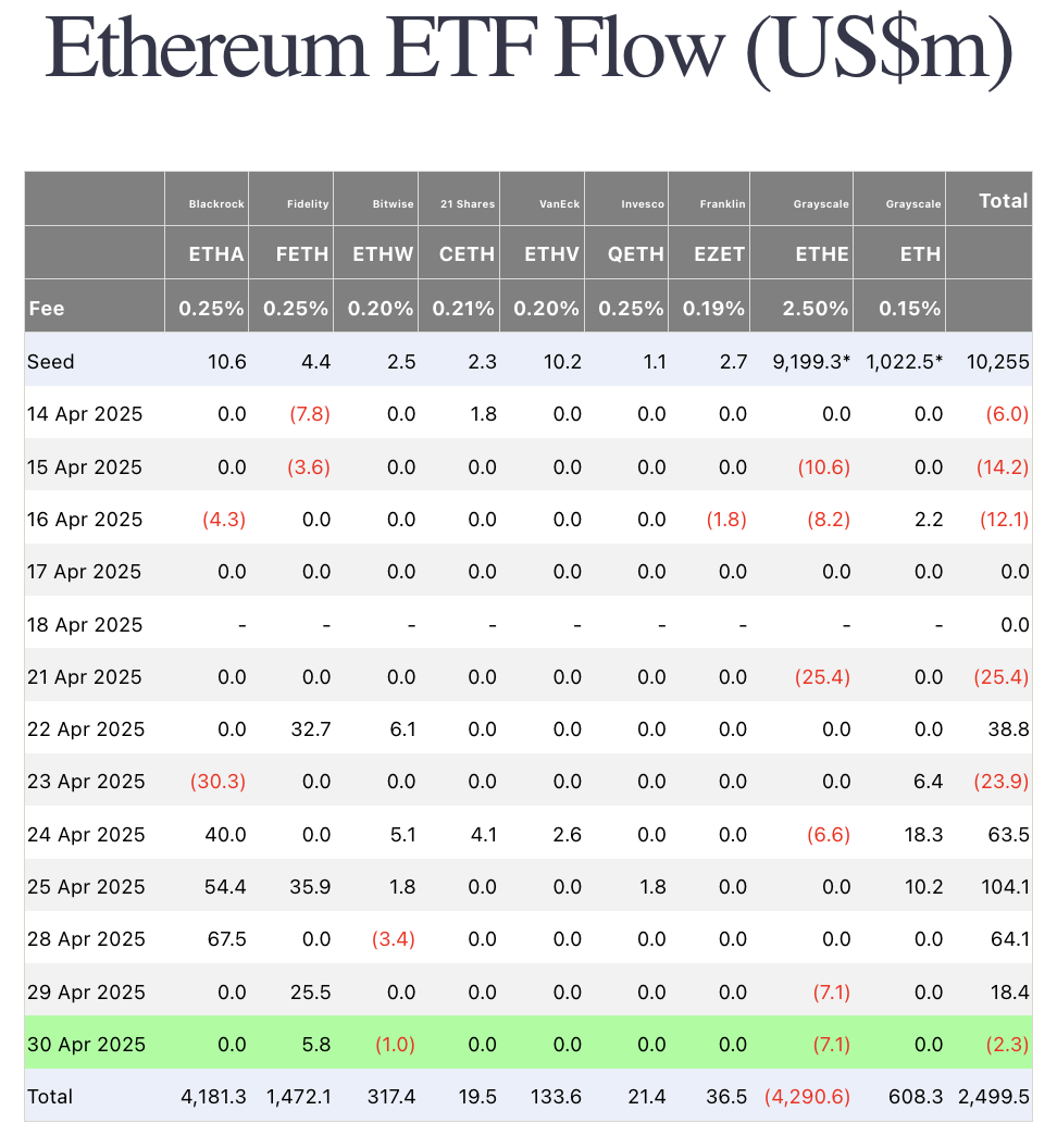 Ethereum plans biggest comeback of 2025: Five burning questions and ETH price prediction