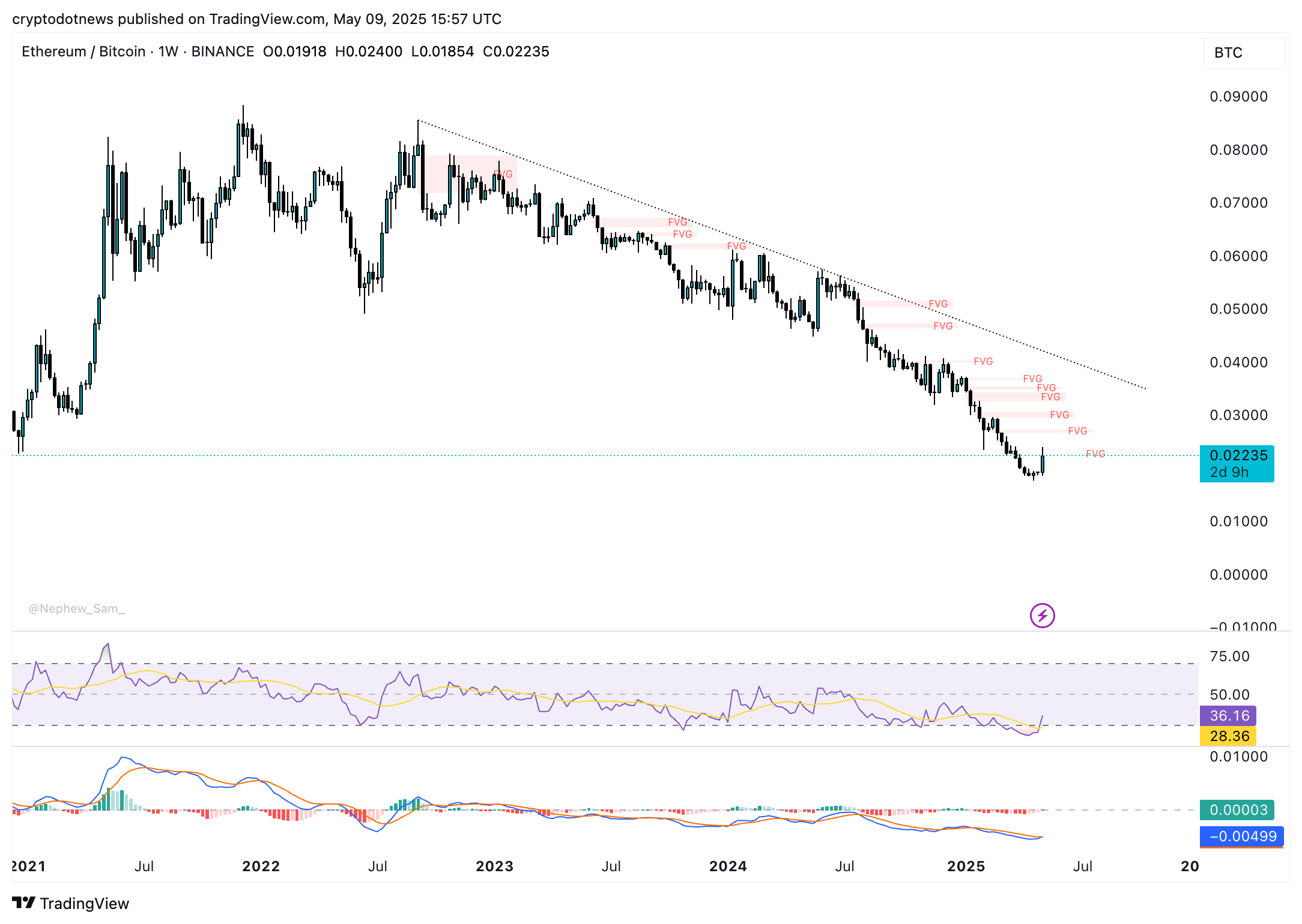 Ethereum enters ‘rebuild era,’ Vitalik Buterin calls for cultural shift