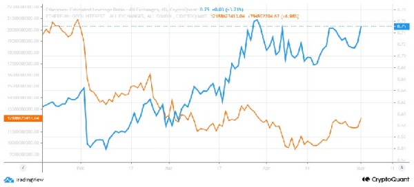 Over 80% of Binance Users in Asia are Using Good Cybersecurity Practices Over 80% of Binance Users in Asia are Using Good Cybersecurity Practices