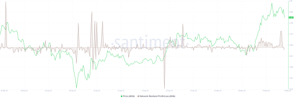 Cardano Price Forecast: ADA bulls show signs of exhaustion as holders take profits 