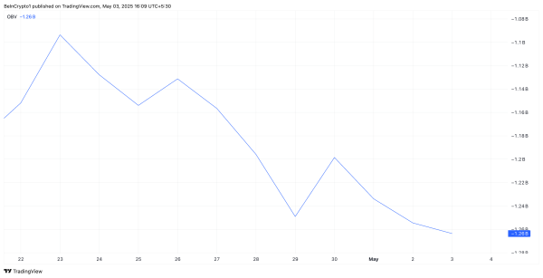 Pi Network (PI) Sinks 10% in a Week, Bears Eye All-Time Low