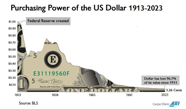 Generations Betrayed: Why People Are Turning to Gold and Bitcoin