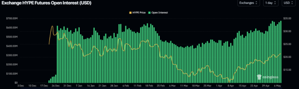 Hyperliquid bulls aim for the $25 mark as open interest reaches a new all-time high