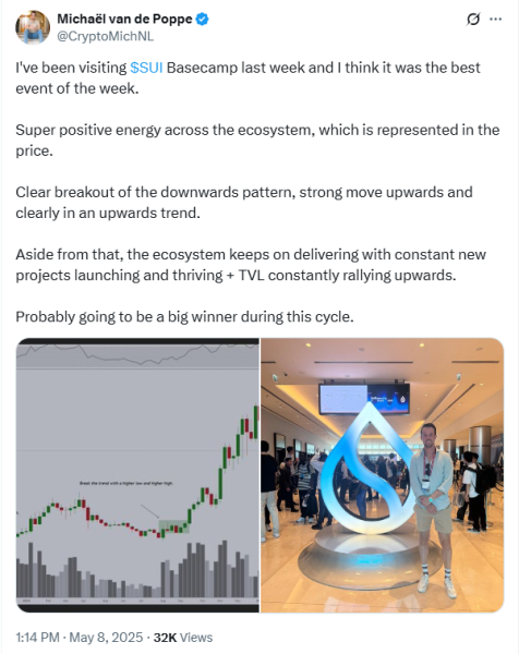 Sui Coin Eyes All-Time High Breakout, Key Price Levels To Watch Sui Coin Eyes All-Time High Breakout, Key Price Levels To Watch