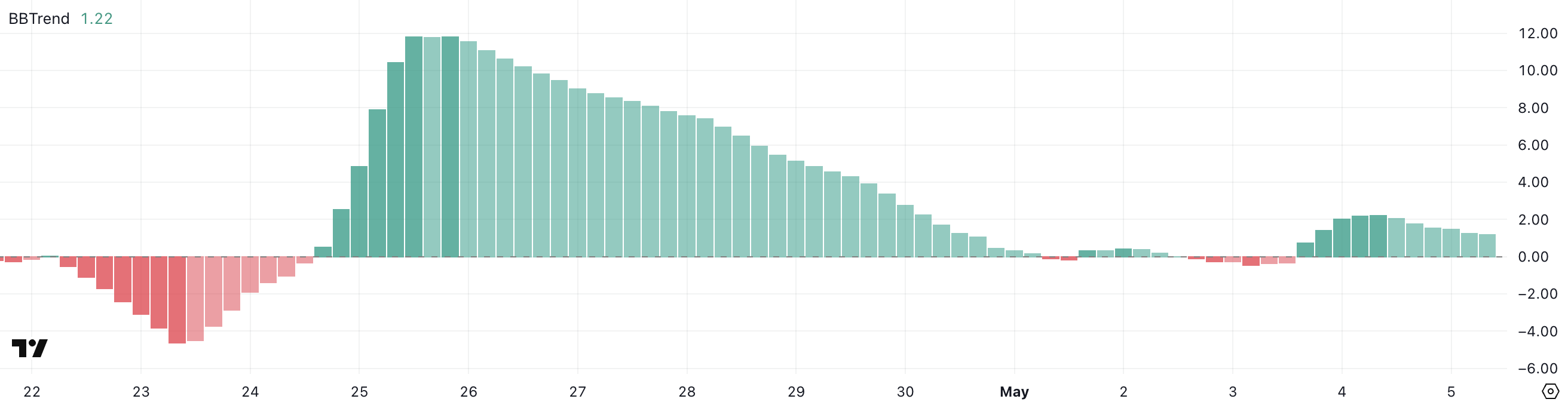 ETH Traders Eye Breakout as Ethereum Awaits Pectra Upgrade