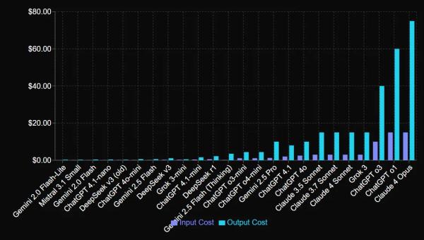 Anthropic Claude 4 Review: Creative Genius Trapped by Old Limitations
