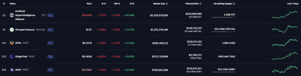 Top 5 AI Agents Coins to Buy in May 2025