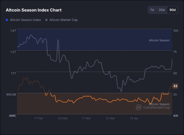 Jupiter crypto jumps 11% as Solana’s DeFi ecosystem grows