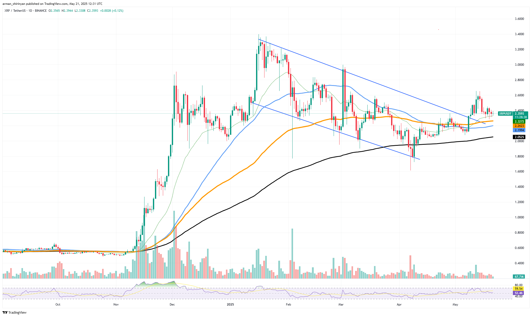 XRP Price to Explode Upwards, Ethereum (ETH): New Frontier to $3,000, Shiba Inu (SHIB) Eyeing Golden Cross XRP Price to Explode Upwards, Ethereum (ETH): New Frontier to $3,000, Shiba Inu (SHIB) Eyeing Golden Cross