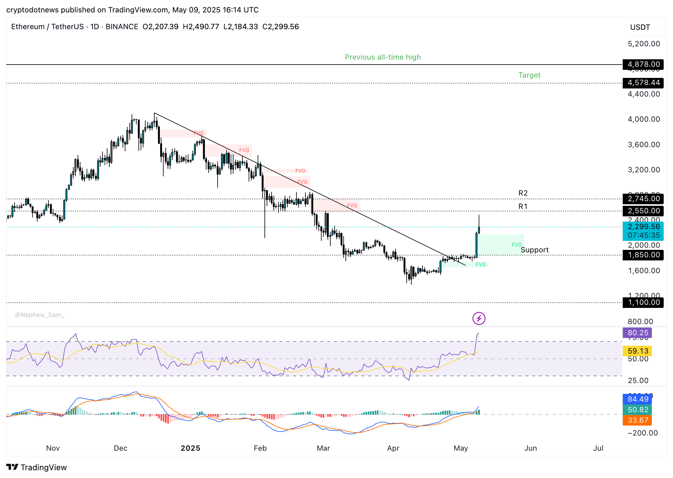 Ethereum enters ‘rebuild era,’ Vitalik Buterin calls for cultural shift