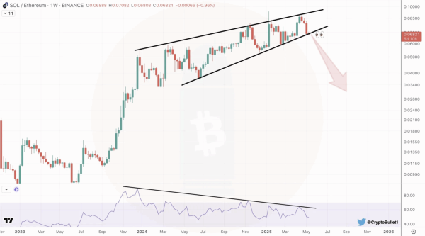 Solana Price Eyes $200 as TVL and Fee Revenues Surge—ETH Threatens to Outpace