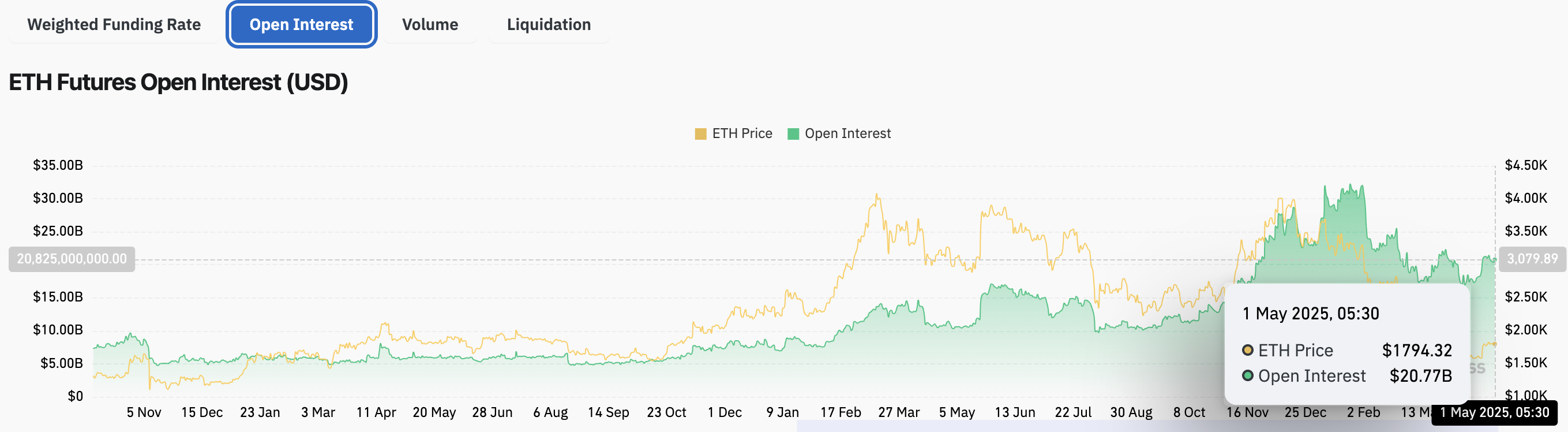 Ethereum plans biggest comeback of 2025: Five burning questions and ETH price prediction