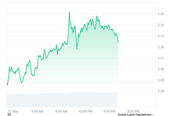 XRP Flashes Bearish Signal as Staking Activity Declines