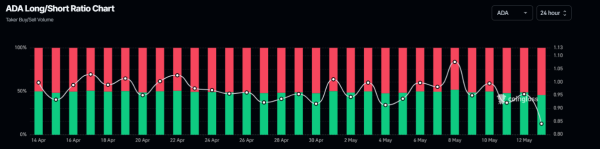 Cardano Price Forecast: ADA bulls show signs of exhaustion as holders take profits 