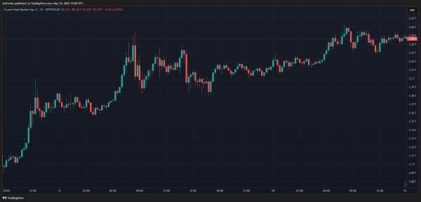 3.5 Million TRUMP Tokens On The Move—Trump Team Makes A Big Play