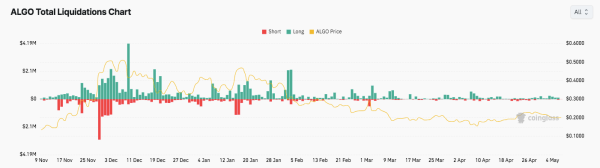 Algorand (ALGO) Price Tests Critical $0.175 Support: Can Bulls Step In?