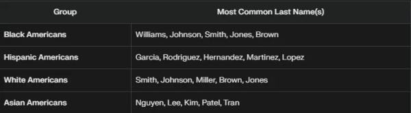 Same Prompt, Different Laura: AI Responses Reveal Racial Patterning Same Prompt, Different Laura: AI Responses Reveal Racial Patterning