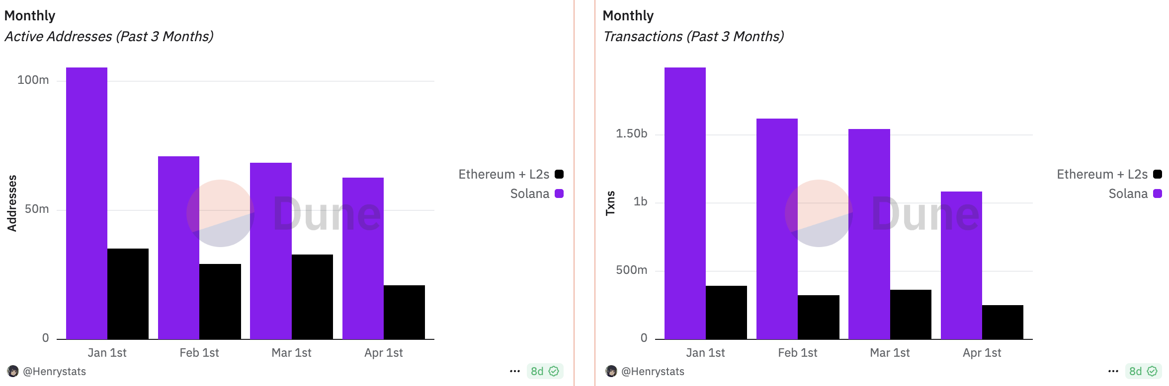 Ethereum plans biggest comeback of 2025: Five burning questions and ETH price prediction