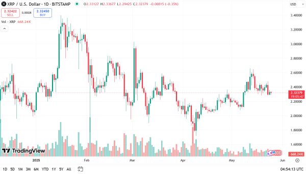 XRP Price Prediction For May 25