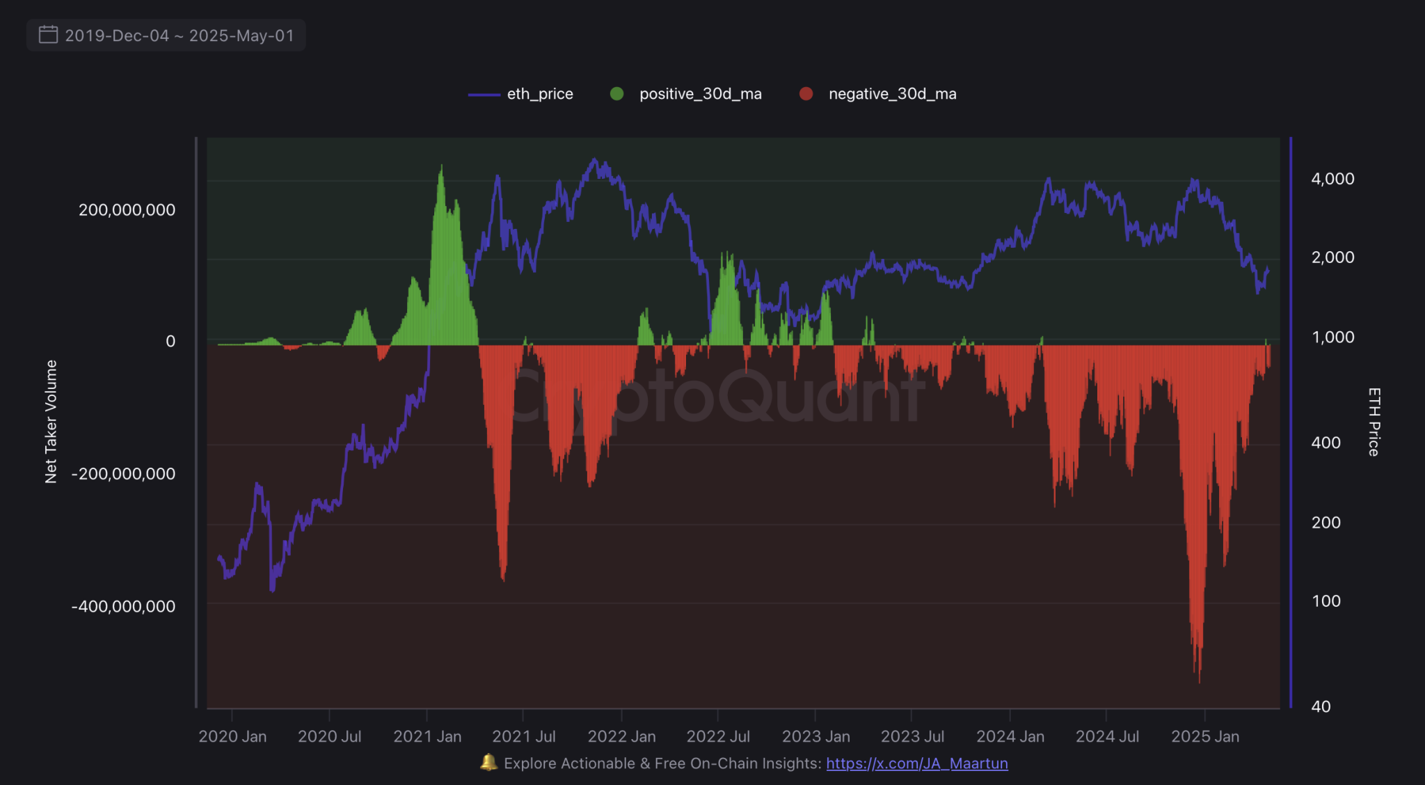 Ethereum Eyes $2,000 as On-Chain Metrics Signal Bottom Formation Ethereum Eyes $2,000 as On-Chain Metrics Signal Bottom Formation
