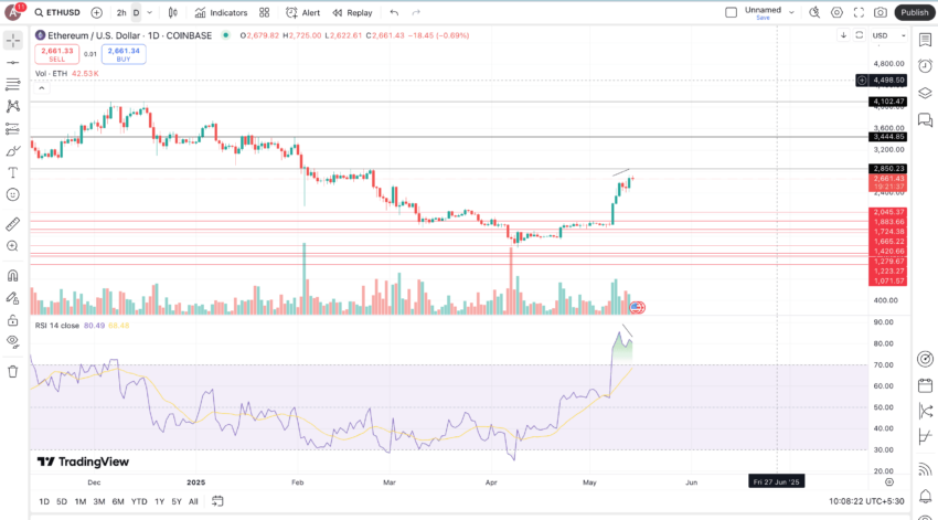 Is Ethereum A Good Investment In 2025? A Complete Explainer