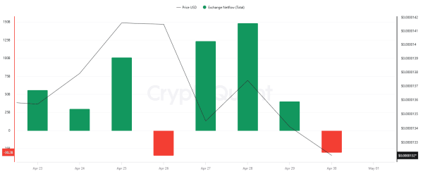 200,000,000: Shiba Inu’s Shibarium Blasts Through Another Key Milestone