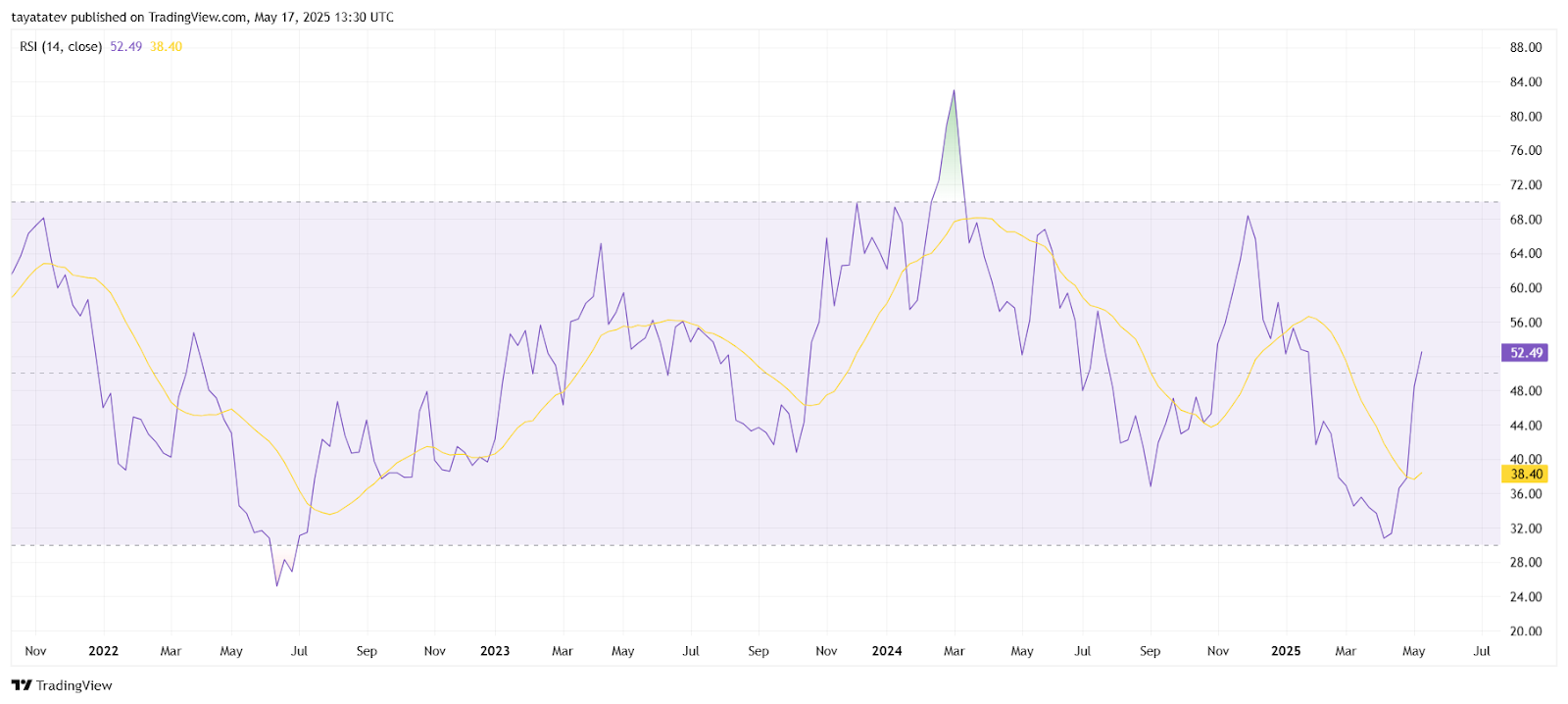 Is Ethereum Below $2,400 a “Steal”? Analyst Predicts Surge Toward All-Time High Is Ethereum Below $2,400 a “Steal”? Analyst Predicts Surge Toward All-Time High