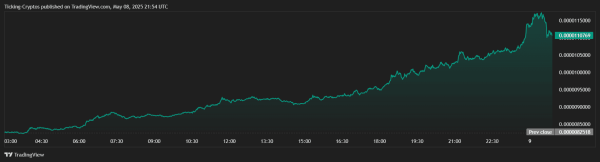 PEPE Coin Price Prediction: Could PEPE DOUBLE After 33% Daily Surge?