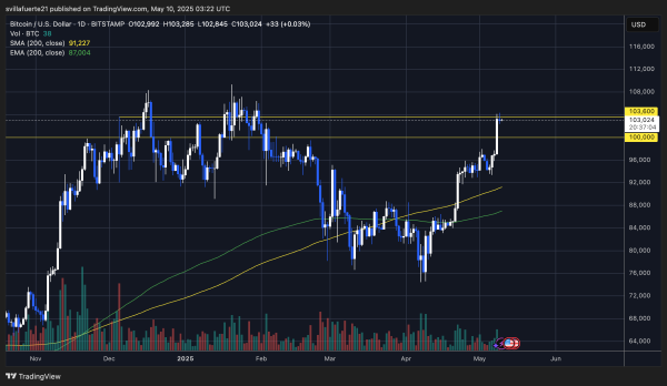 Bitcoin 4H Chart Shows Bullish Consolidation – Classic Continuation? Bitcoin 4H Chart Shows Bullish Consolidation – Classic Continuation?