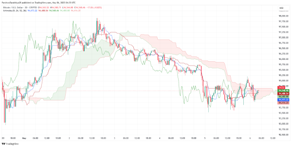 Bitcoin (BTC) Price Prediction for May 7: Is the Uptrend Losing Momentum? Bitcoin (BTC) Price Prediction for May 7: Is the Uptrend Losing Momentum?