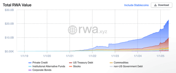 Is Bitcoin Now Earning Real Yield? Solv Protocol’s New RWA Token Says Yes Is Bitcoin Now Earning Real Yield? Solv Protocol’s New RWA Token Says Yes