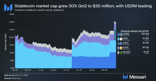 Cardano Price Targets $1.48, Will It Reclaim Bullish Momentum?