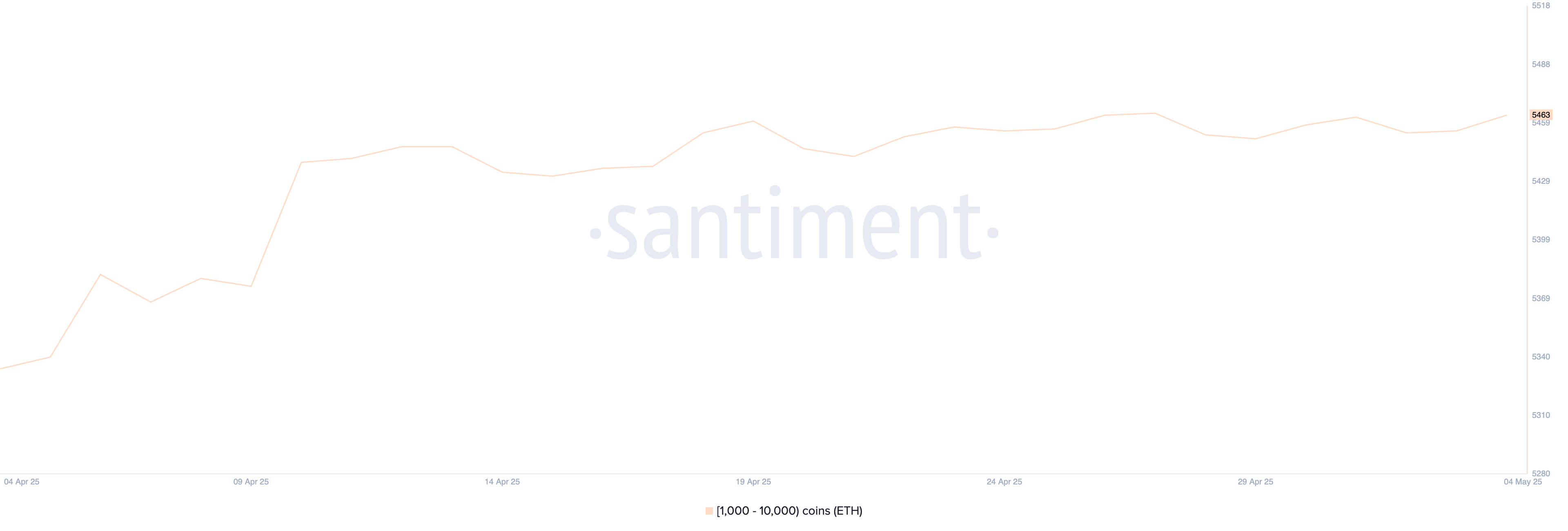 ETH Traders Eye Breakout as Ethereum Awaits Pectra Upgrade