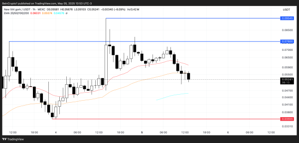 Top 5 Pump.Fun Meme Coins to Watch for the Second Week of May