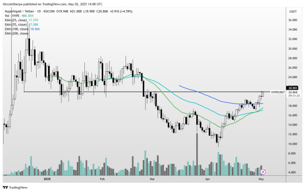 Trader Says Two Altcoins Looking ‘Solid’ Overall, Updates Outlook on BONK and Bitcoin