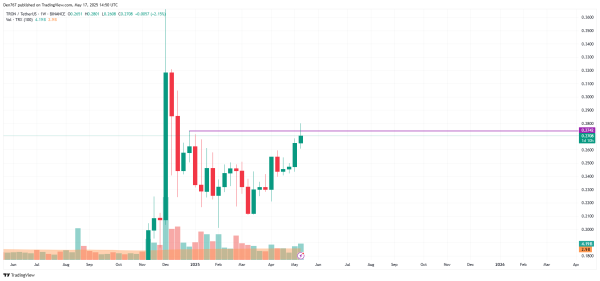 TRX Price Prediction for May 17