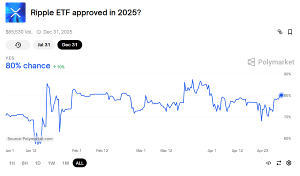 Here is XRP Price after ETF Approval if XRP ETFs Get 15% to 30% of Bitcoin ETF Inflows Here is XRP Price after ETF Approval if XRP ETFs Get 15% to 30% of Bitcoin ETF Inflows