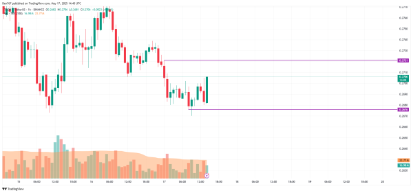 TRX Price Prediction for May 17