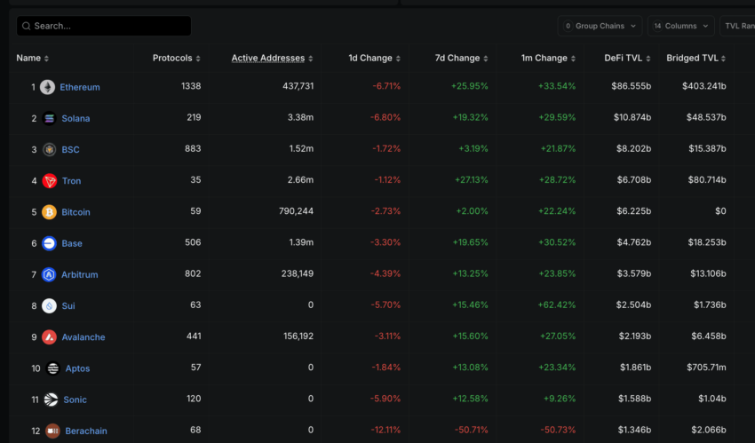 Is Ethereum A Good Investment In 2025? A Complete Explainer