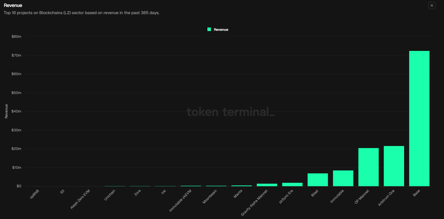 Is Ethereum's comeback real? Is Ethereum's comeback real?