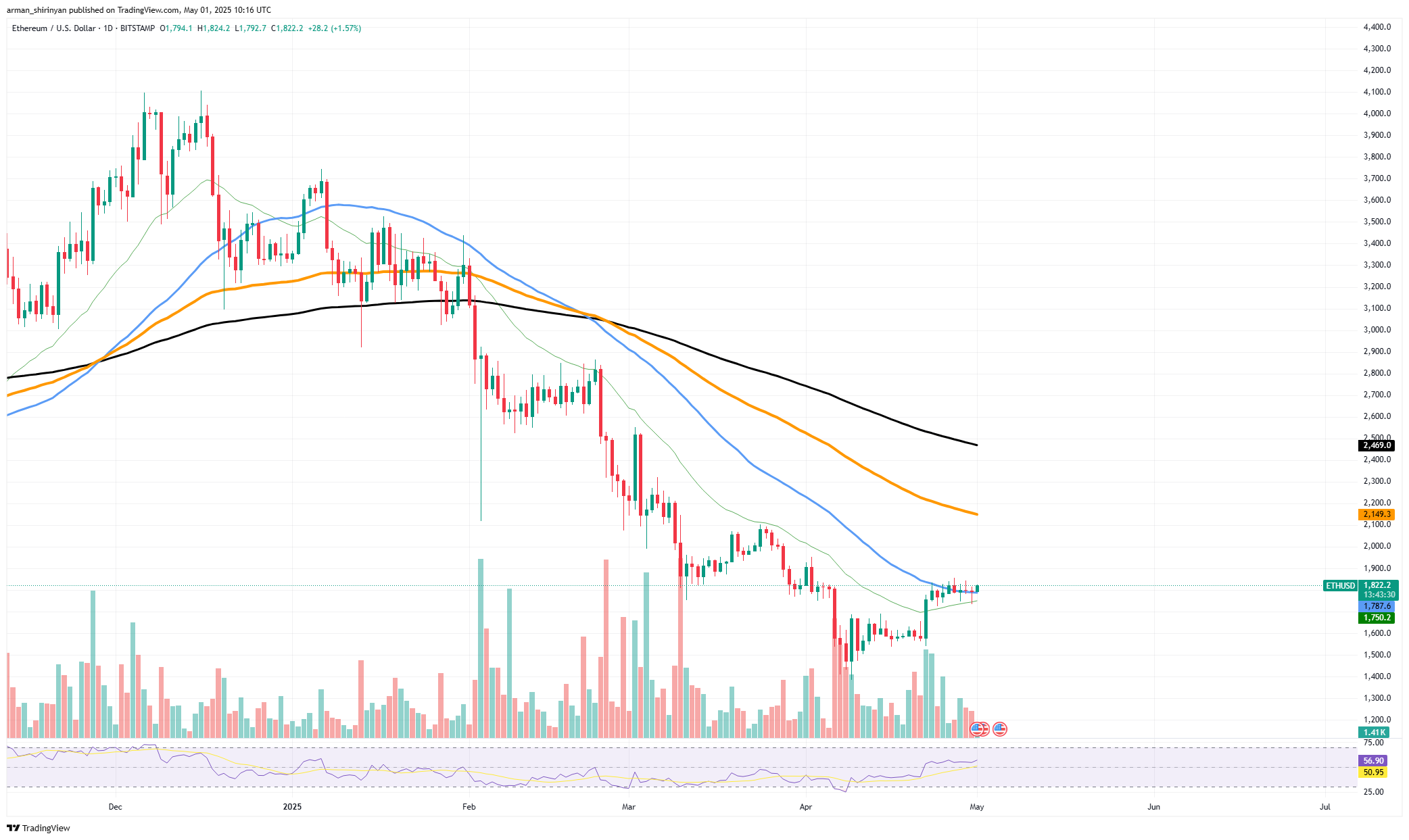 This Can Change Ethereum: Interoperable Addresses Update Coming