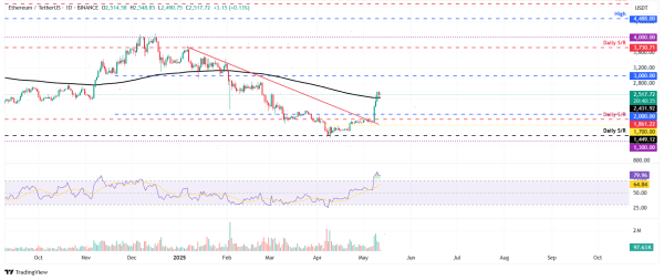 Top 3 Price Prediction Bitcoin, Ethereum, Ripple: BTC steadies after strong weekly rally; ETH & XRP find key support levels Top 3 Price Prediction Bitcoin, Ethereum, Ripple: BTC steadies after strong weekly rally; ETH & XRP find key support levels