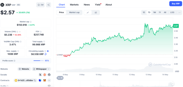 ETH Tests Trendline; XRP Risk Score Low for $5-$8 Rally, ADA Eyes $1.15 Break